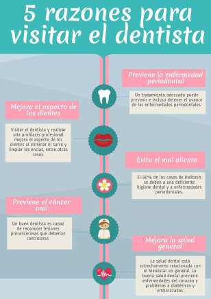 5 razones por las que es imprescindible visitar a un periodoncista para cuidar tu salud bucal